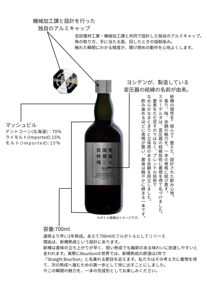 【 Información sobre el lanzamiento 】Destilería Yoshida Denzai Single Grain Star-Delta 2Y
